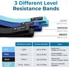 Long Fabric Resistance Bands (Set of 3) - Black, Navy, Blue
